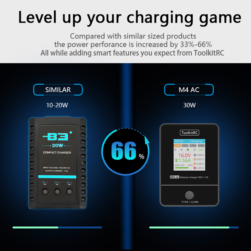 ToolkitRC M4AC 1-4S Lipo LiHV  - Drone Racing Charger review and price